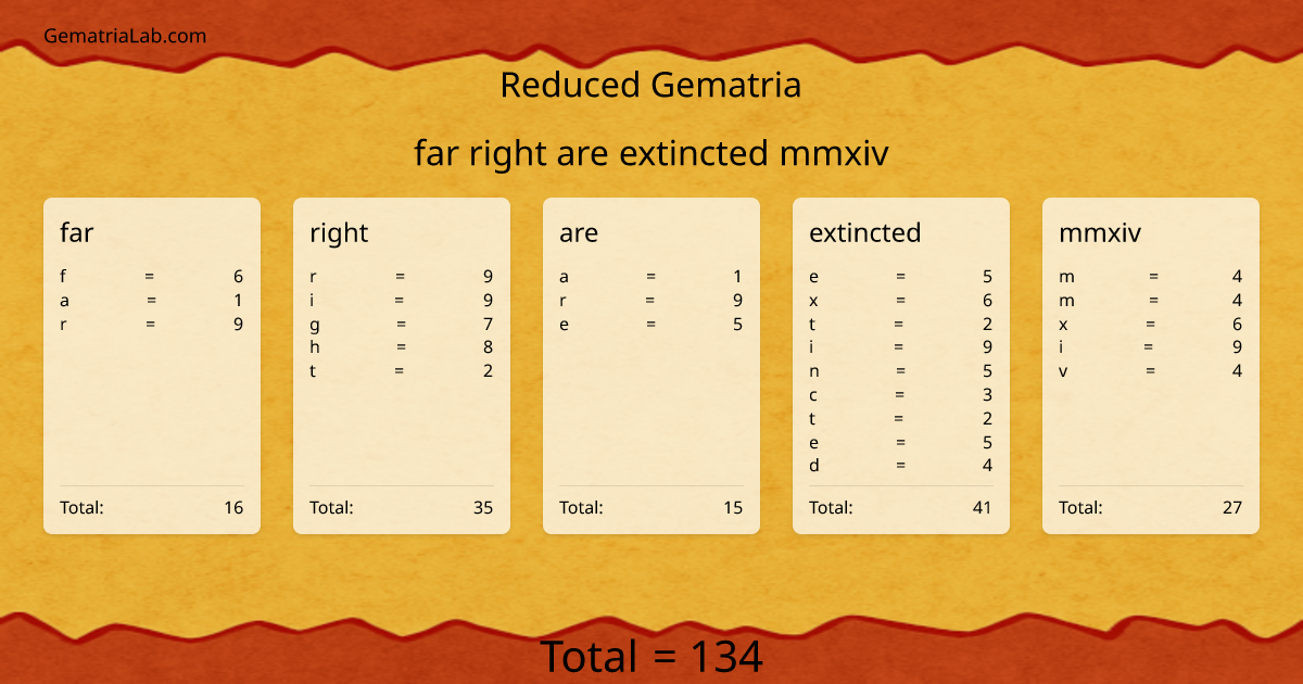 far right are extincted mmxiv in reduced Gematria
